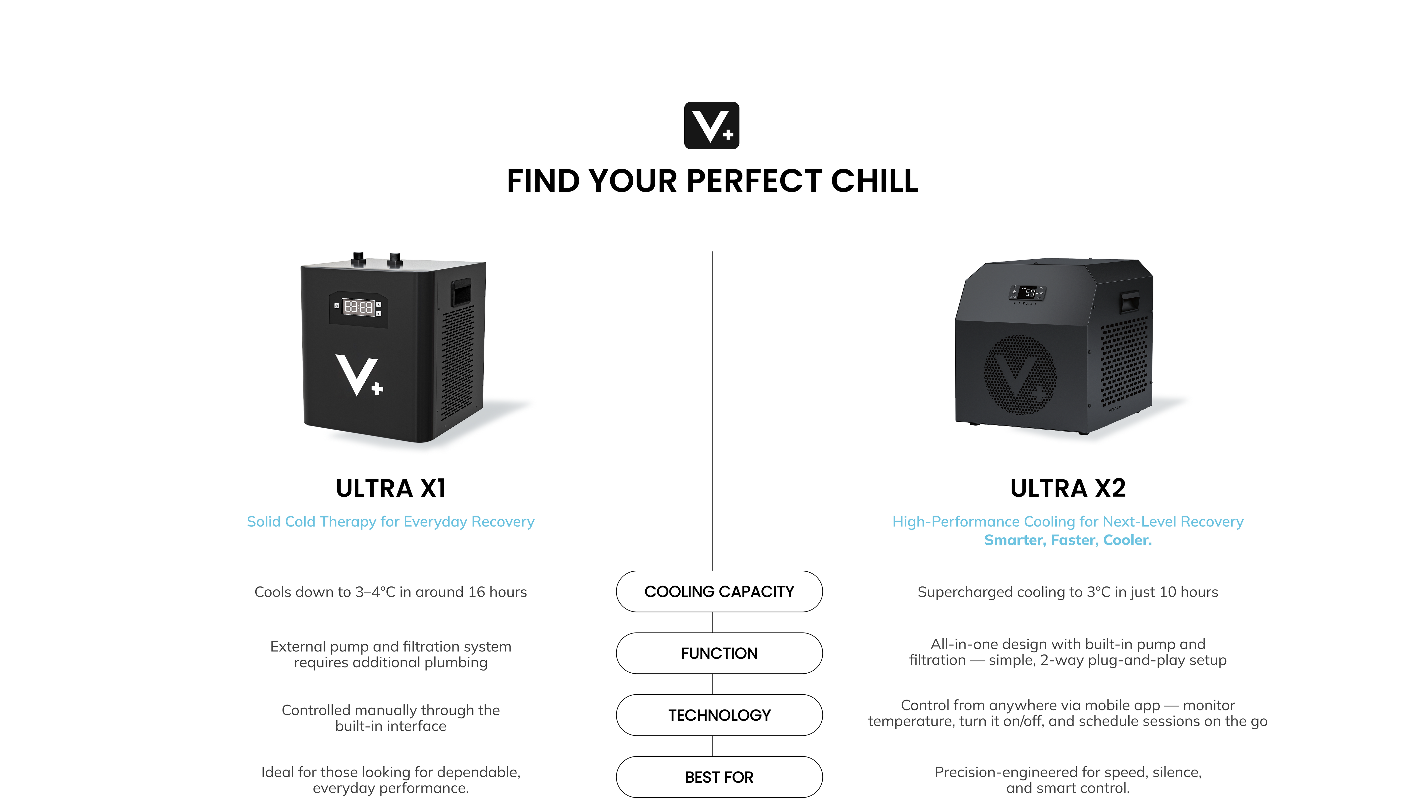 Vital+ product hero