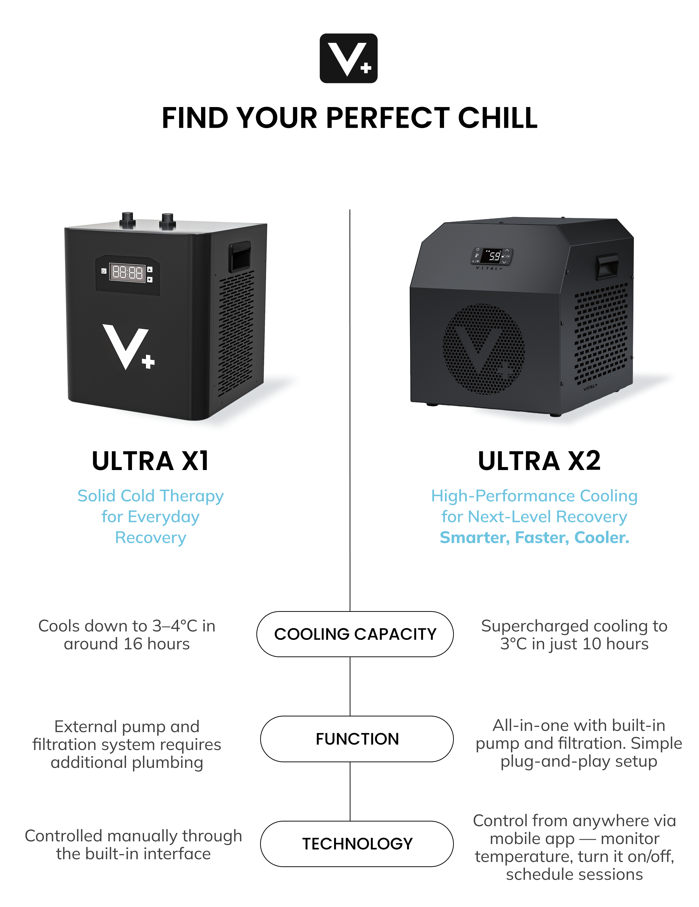 Vital+ product hero