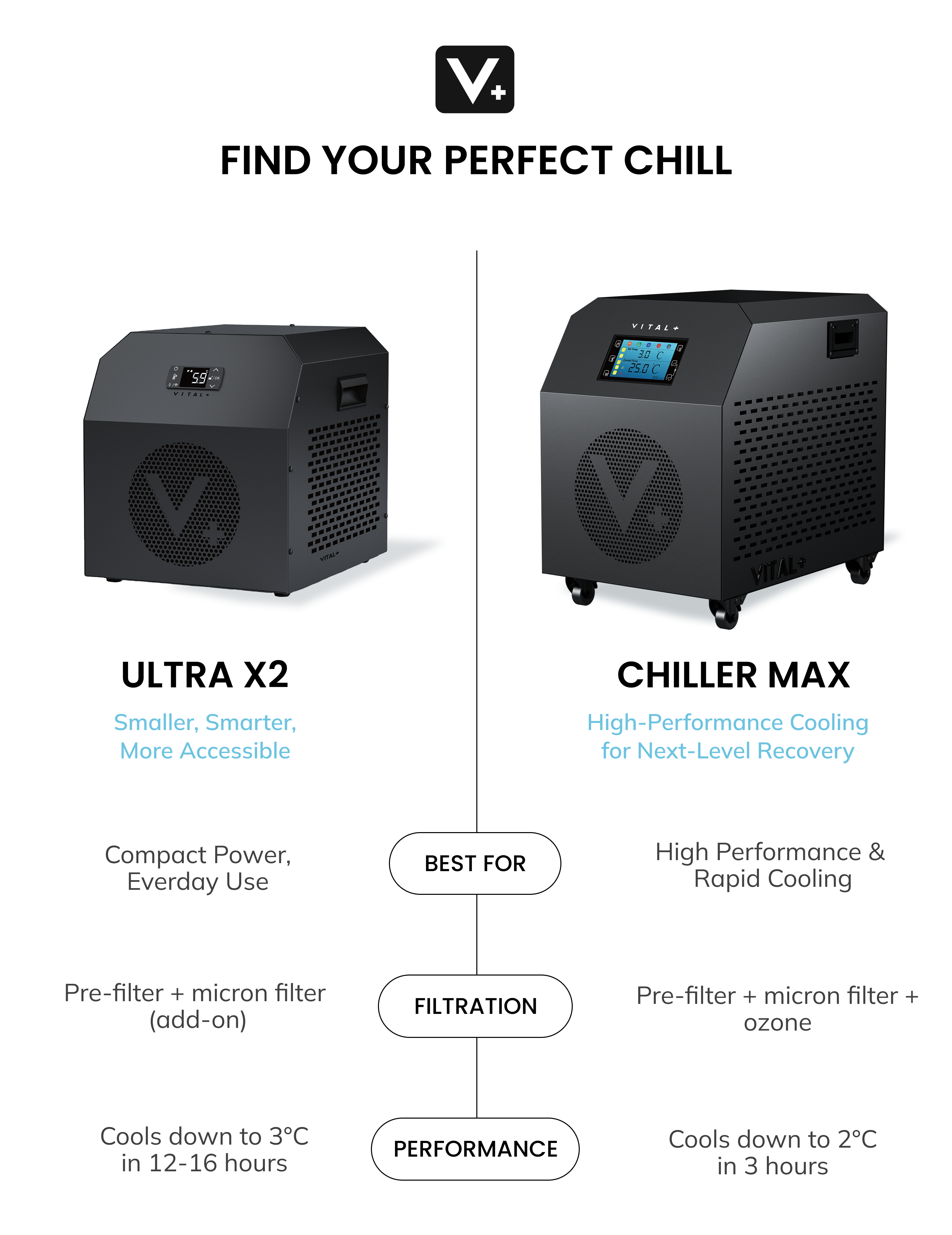 Vital+ product hero